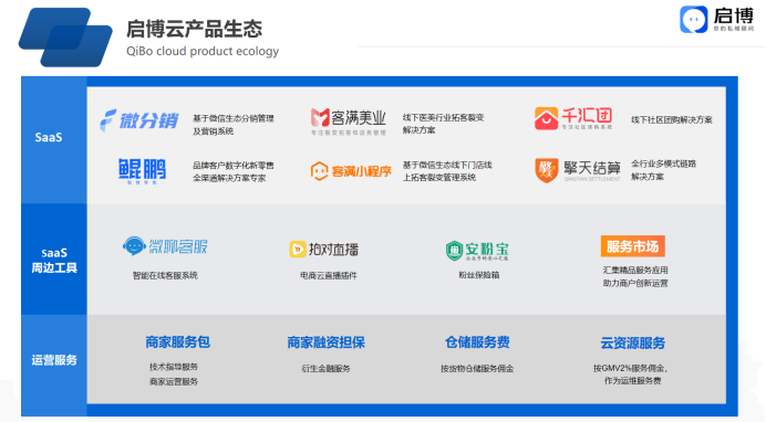 启博微分销分享微信私域运营实战指南-1